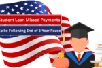 Student Loan Missed Payments Spike Following End of 5-Year Pause